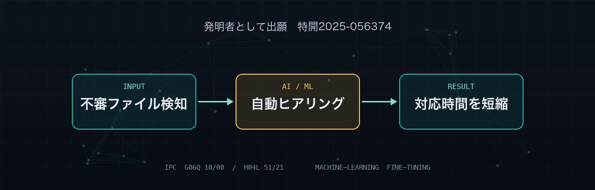 特許 特開2025-056374 の発明フロー：不審ファイル検知→AI自動ヒアリング→対応時間を短縮